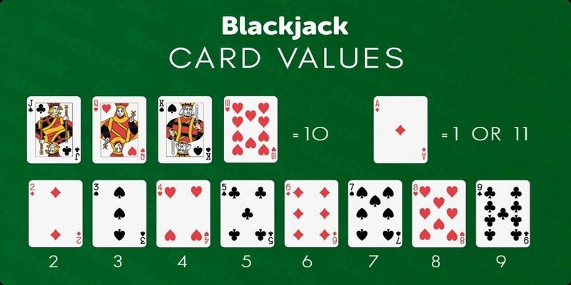 Chia sẻ cách chơi blackjack Mu88 đúng chuẩn nhất 