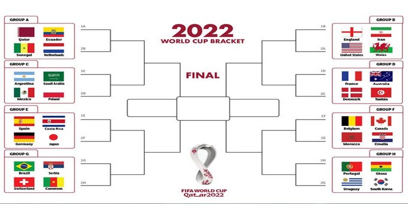 World cup 2022 được diễn ra tại đâu?